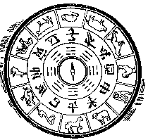 Китайский компас